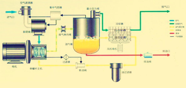 空压机特性介绍
